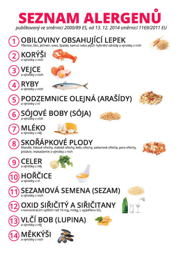Seznam alergenů